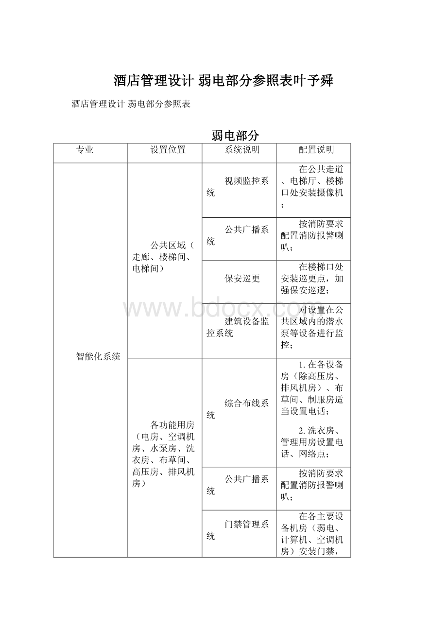 酒店管理设计弱电部分参照表叶予舜Word格式文档下载.docx_第1页