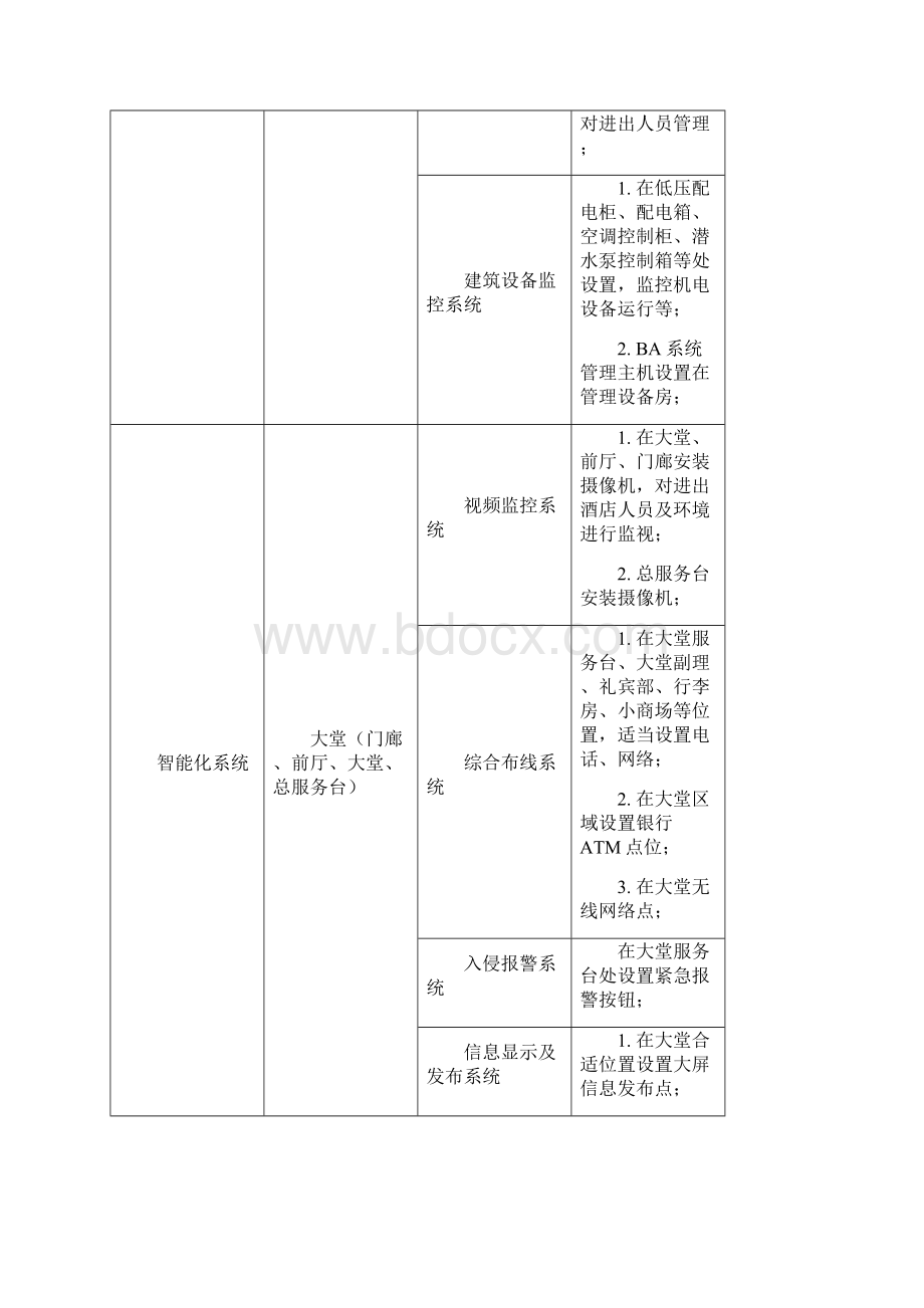 酒店管理设计弱电部分参照表叶予舜Word格式文档下载.docx_第2页