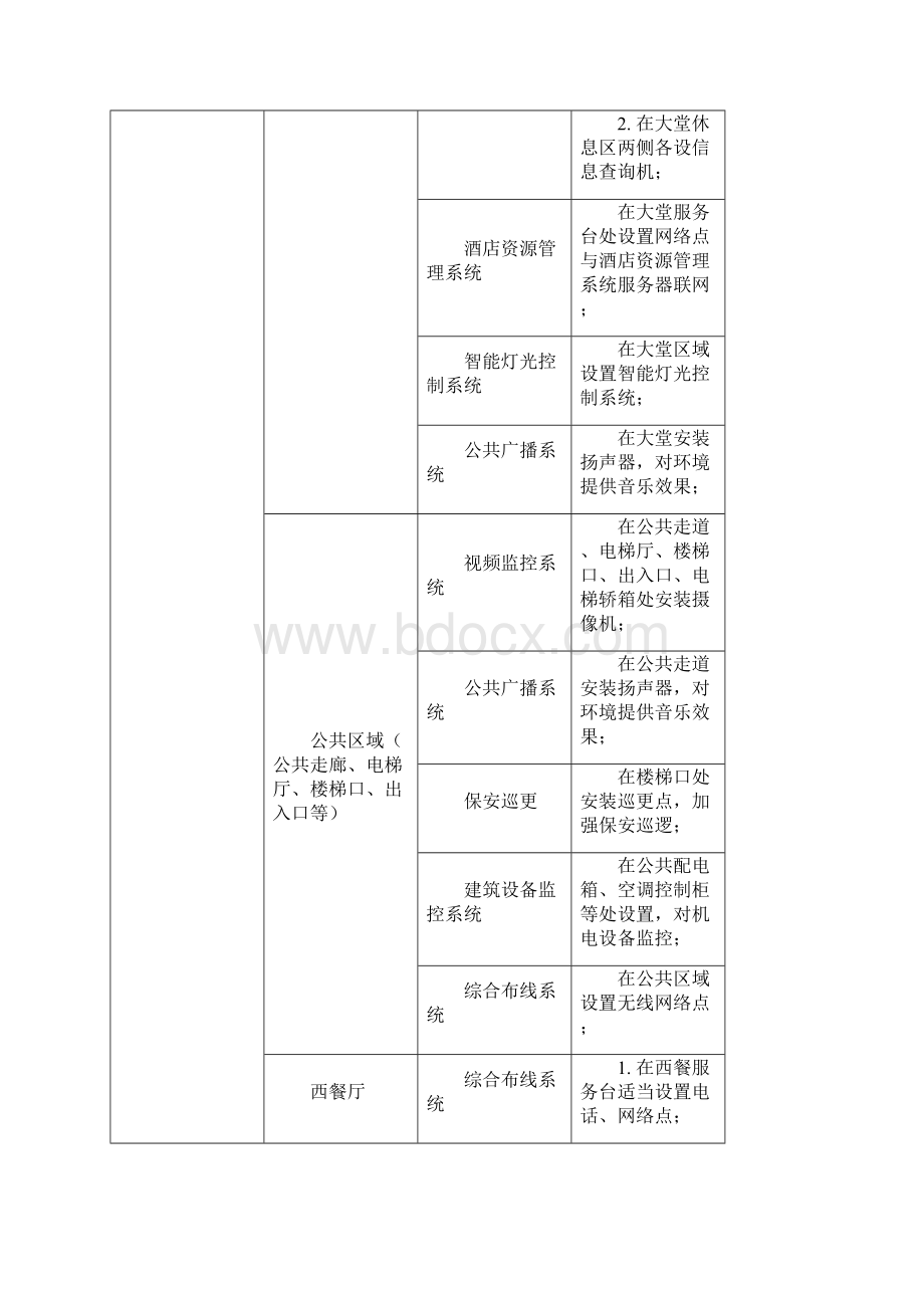 酒店管理设计弱电部分参照表叶予舜Word格式文档下载.docx_第3页