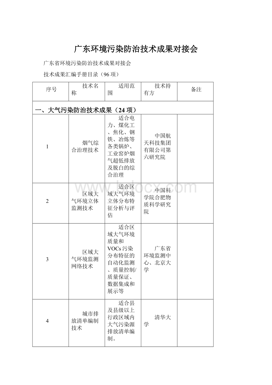 广东环境污染防治技术成果对接会.docx_第1页