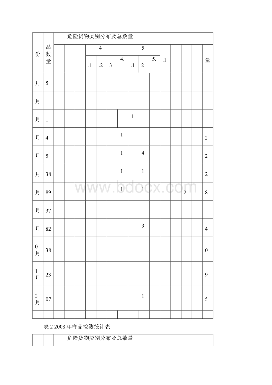 登记中心烟台检测站运行总结.docx_第3页