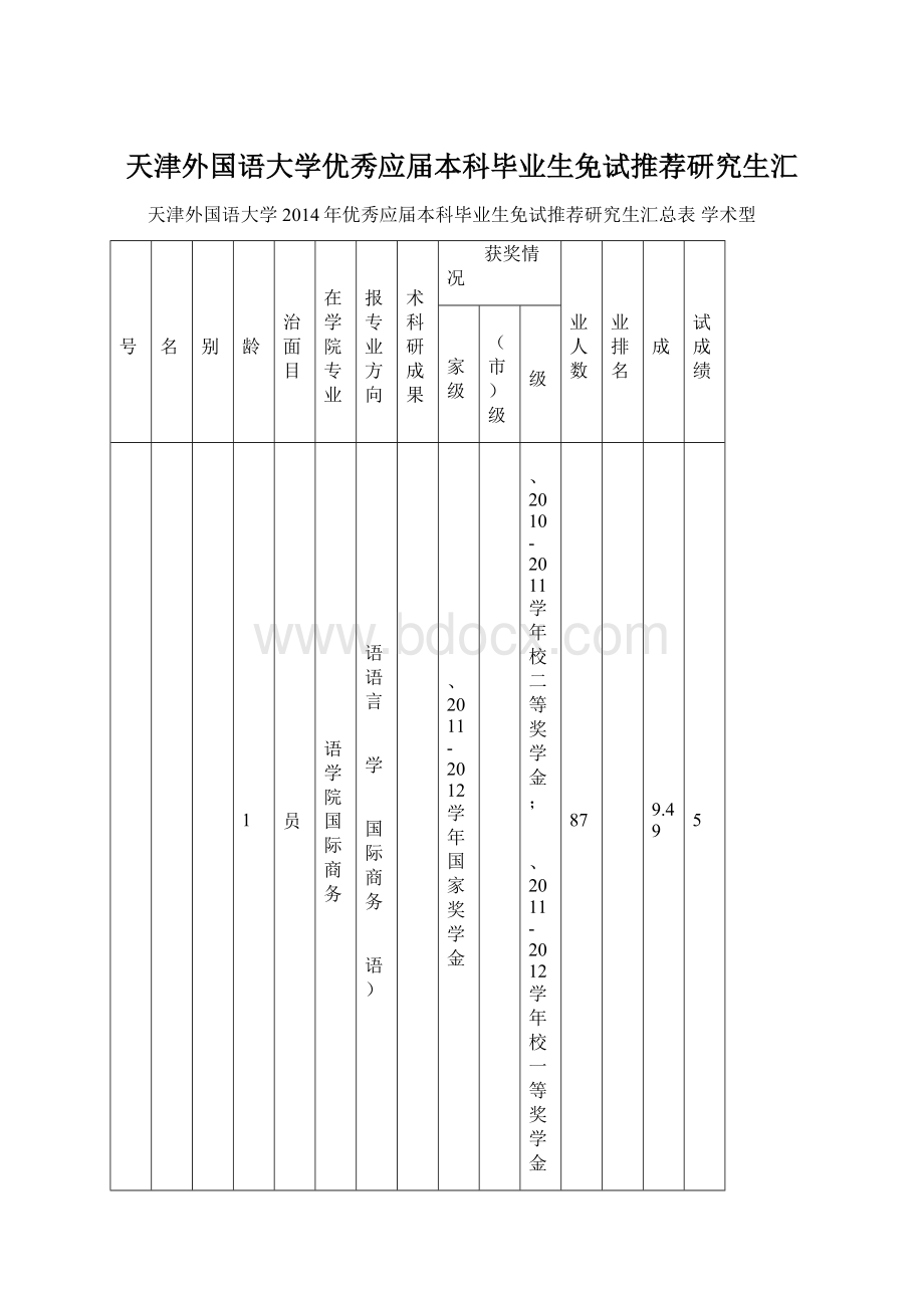 天津外国语大学优秀应届本科毕业生免试推荐研究生汇.docx