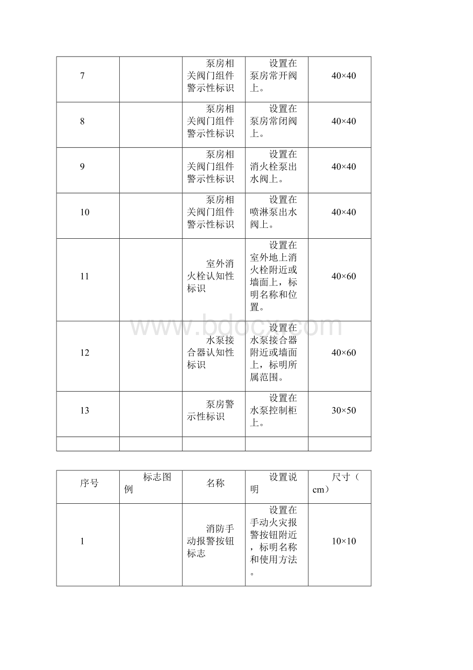 社会消防安全管理标志图例Word下载.docx_第2页