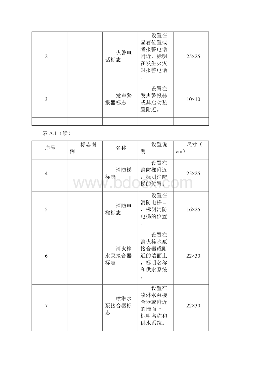 社会消防安全管理标志图例Word下载.docx_第3页