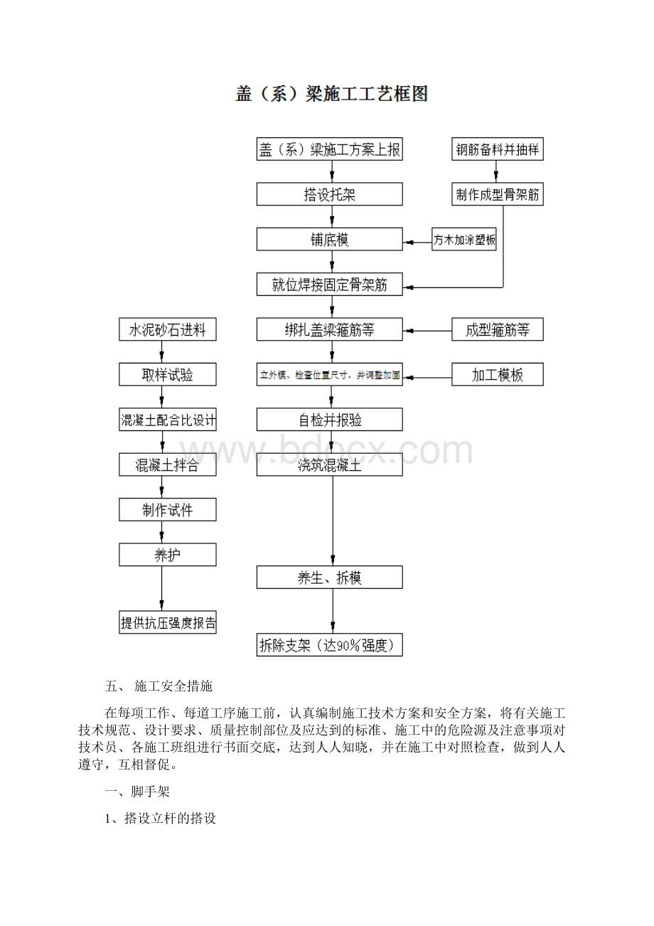 盖系梁施工技术方案Word格式文档下载.docx_第3页