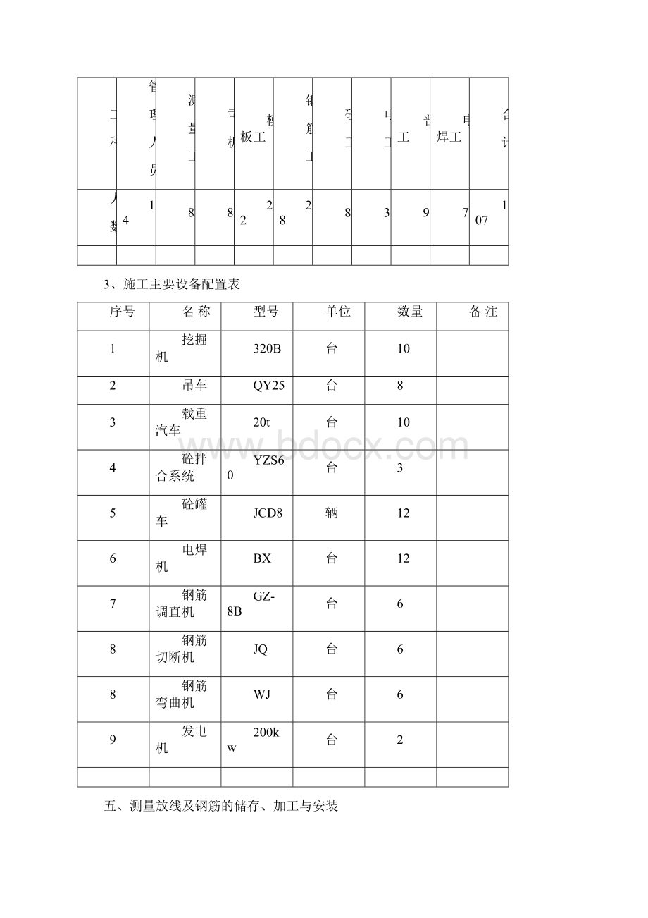 挡块及支座垫石.docx_第3页