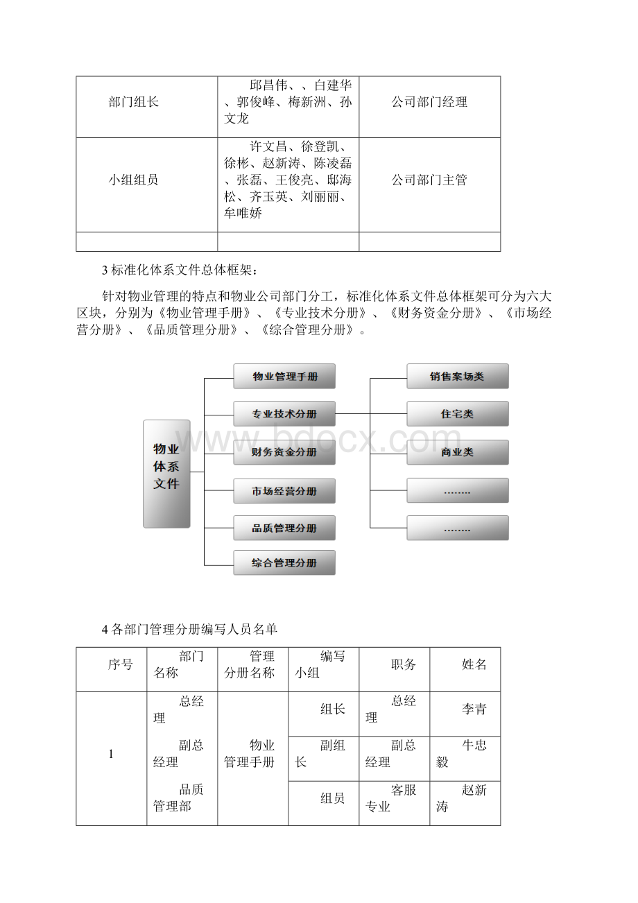 东孚物业标准化管理体系文件编写方案参考版Word文件下载.docx_第2页