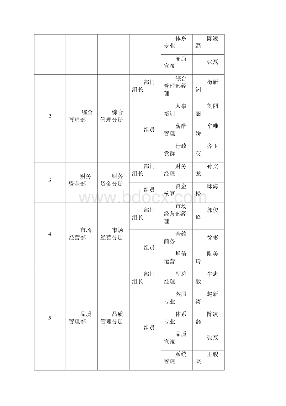 东孚物业标准化管理体系文件编写方案参考版Word文件下载.docx_第3页