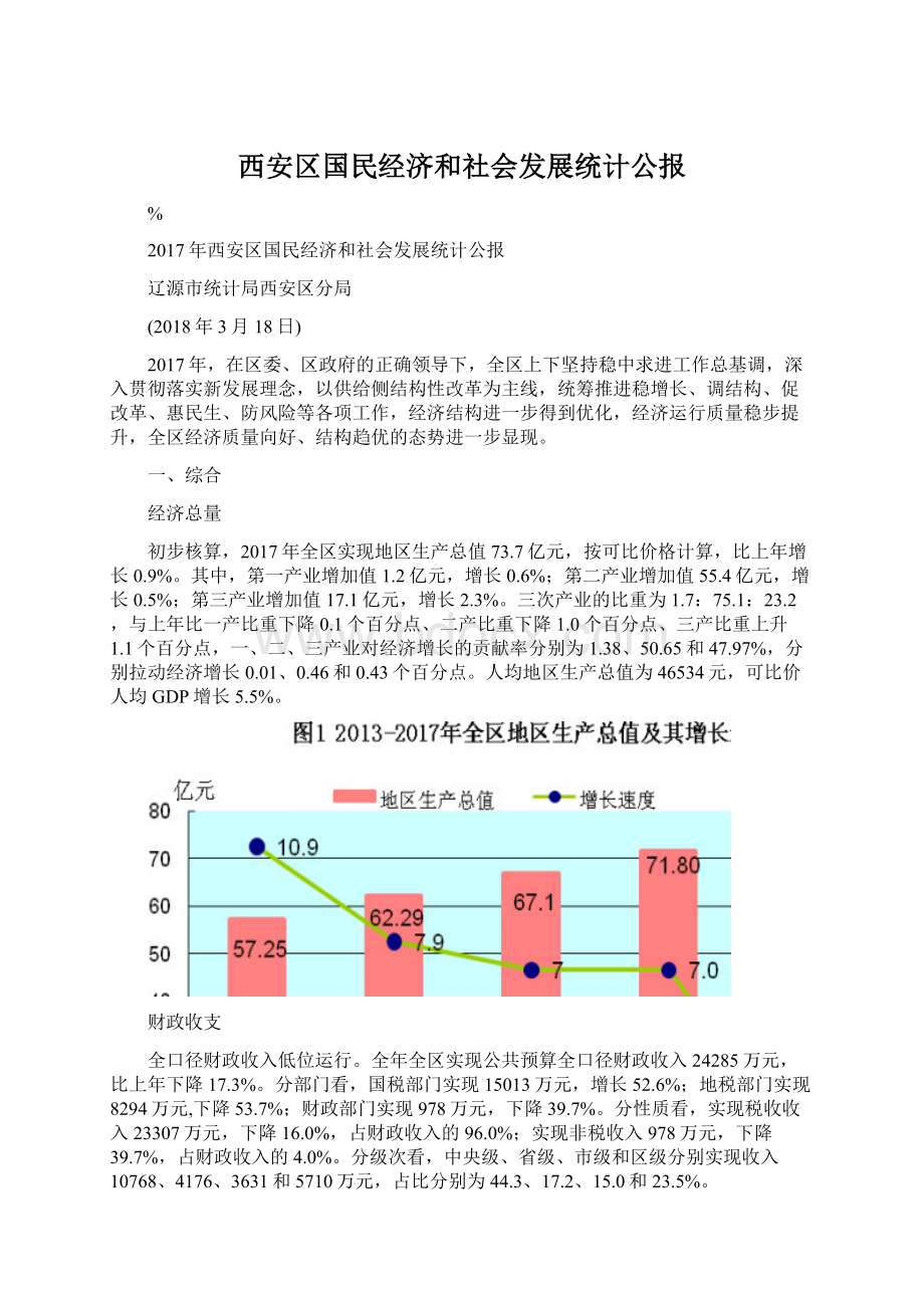 西安区国民经济和社会发展统计公报Word下载.docx_第1页