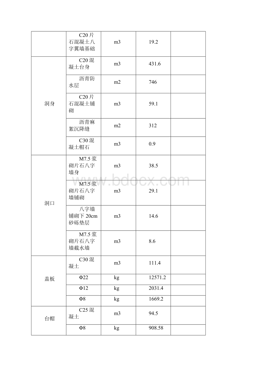 YK87+860涵洞施工方案已修改Word文档格式.docx_第2页