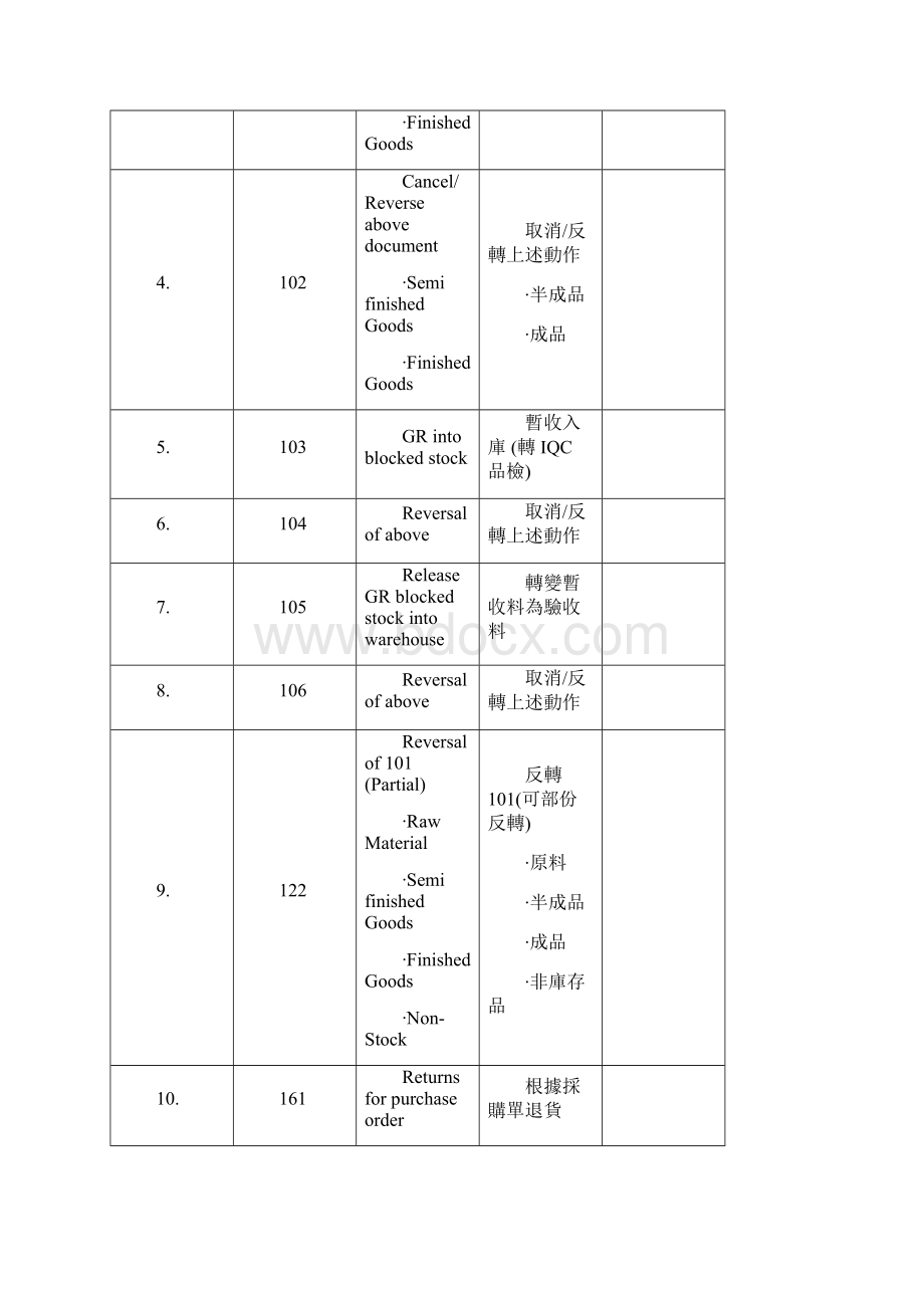 MVT中文1Word文档格式.docx_第2页