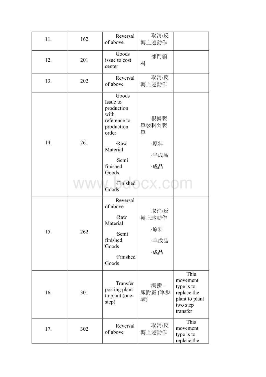 MVT中文1Word文档格式.docx_第3页