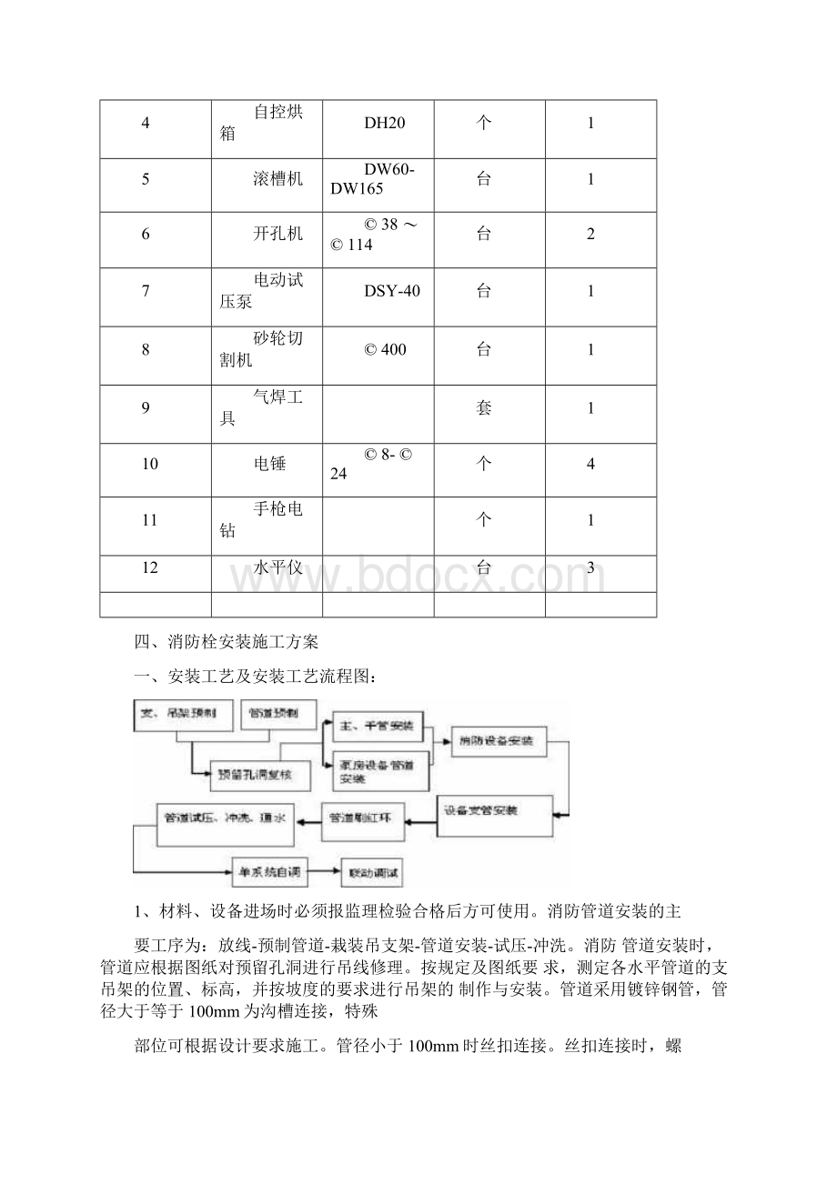 消火栓施工组织设计.docx_第3页