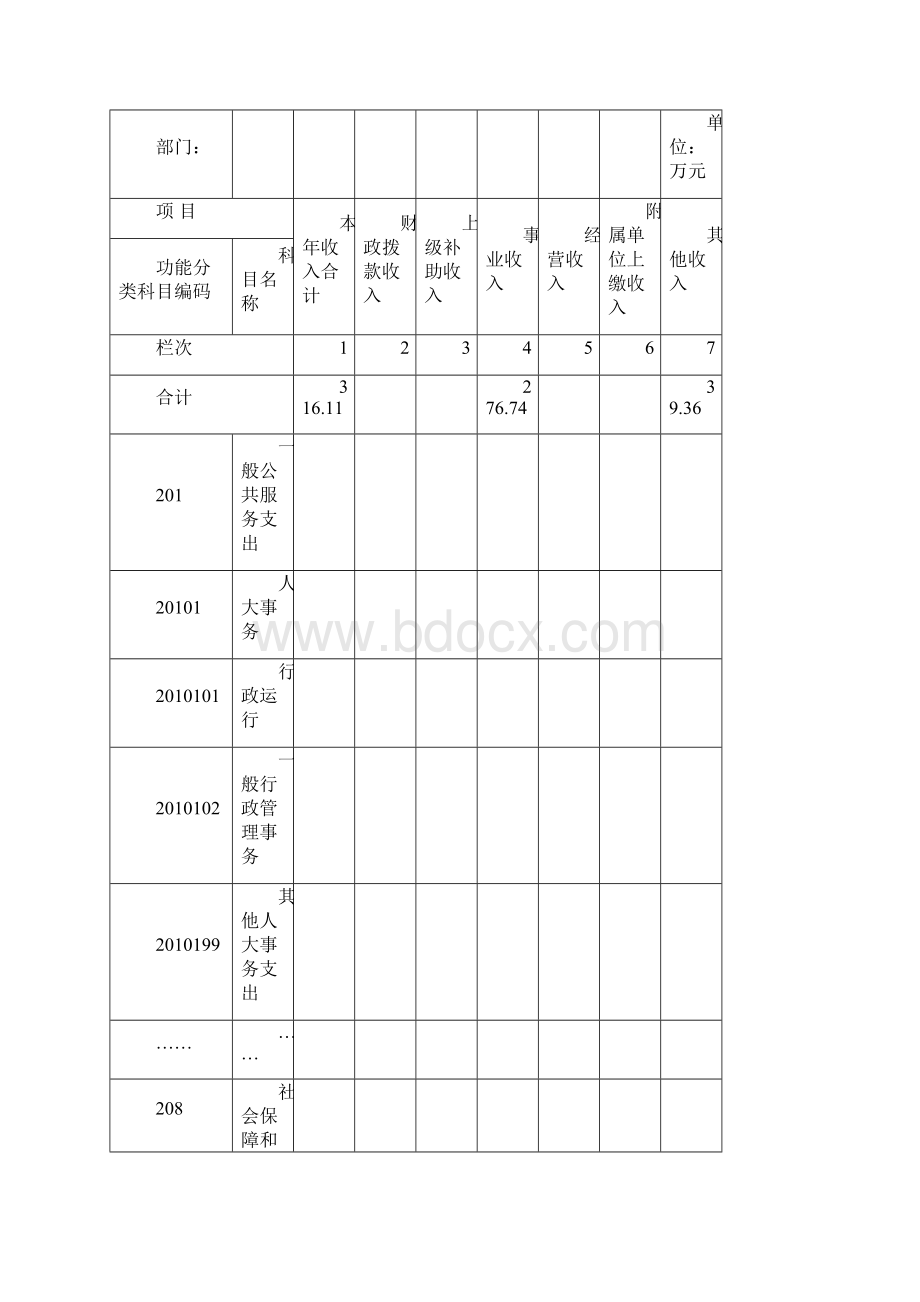 包括1收支总表3张即收入支出决算总表Word格式.docx_第3页