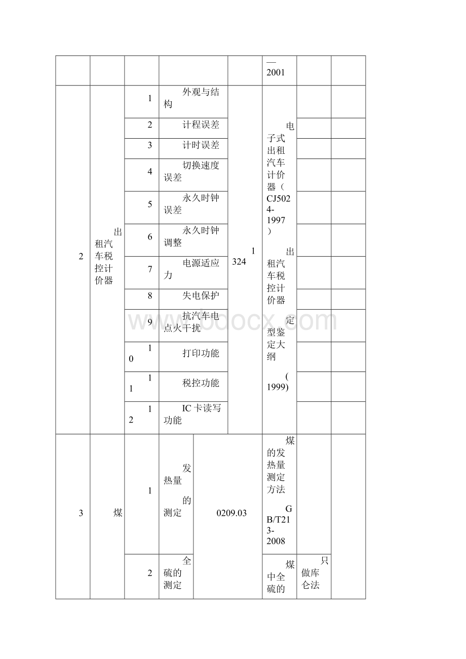 中国合格评定国家认可委员会.docx_第2页