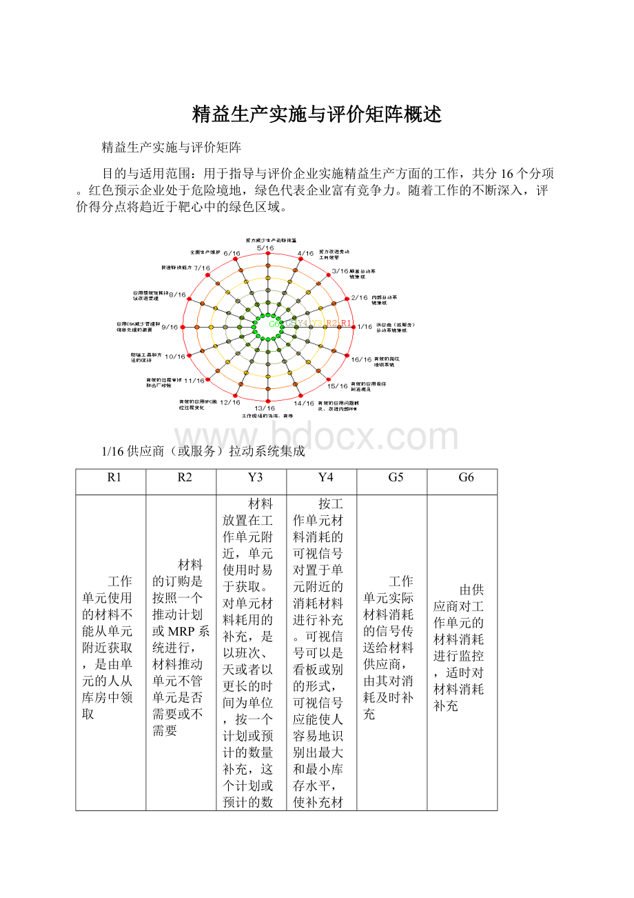 精益生产实施与评价矩阵概述.docx_第1页