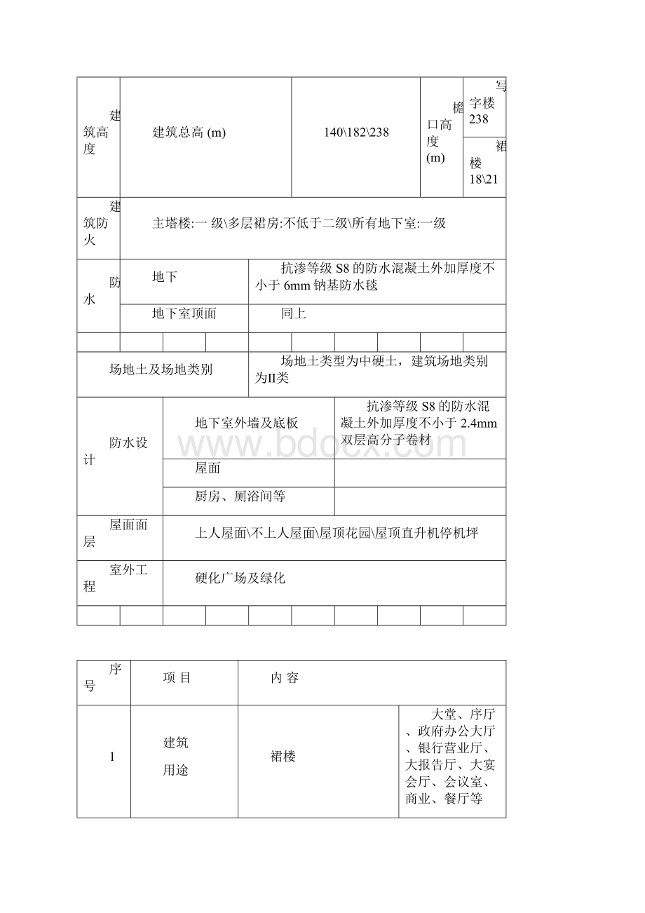 施工安全管理方案.docx_第3页