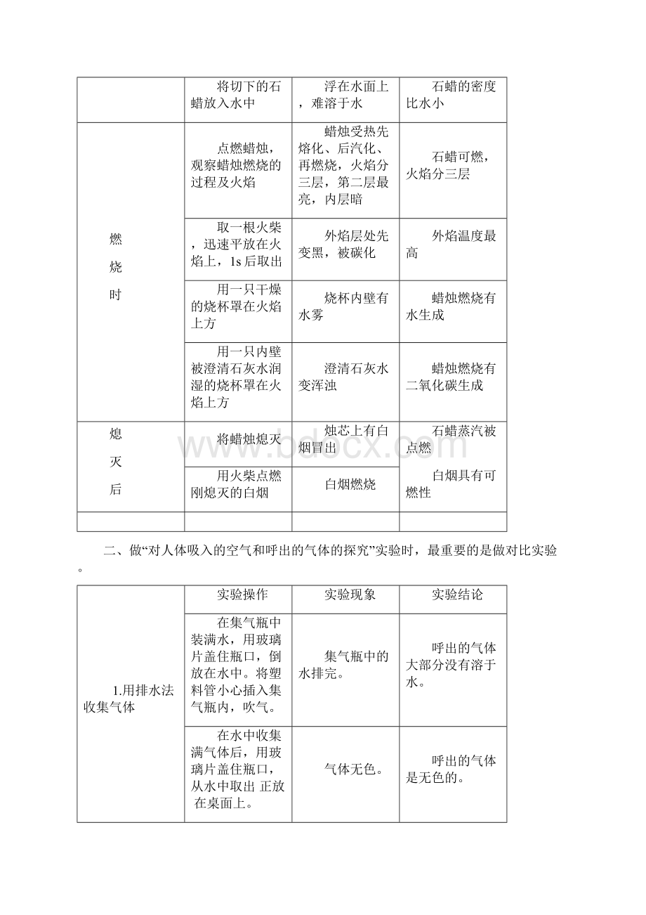 第一单元走进化学世界知识点.docx_第3页