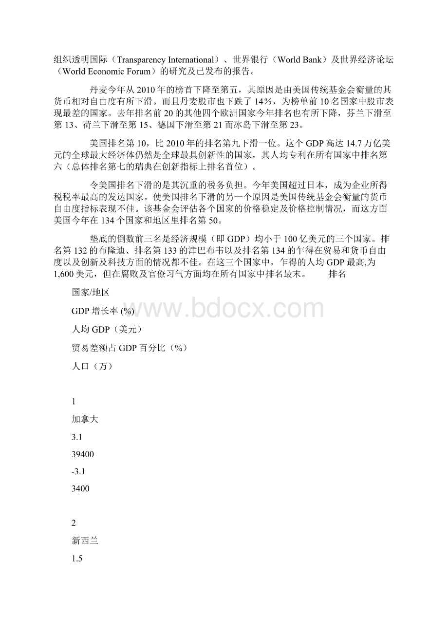 全球最适宜经商国家排名.docx_第2页