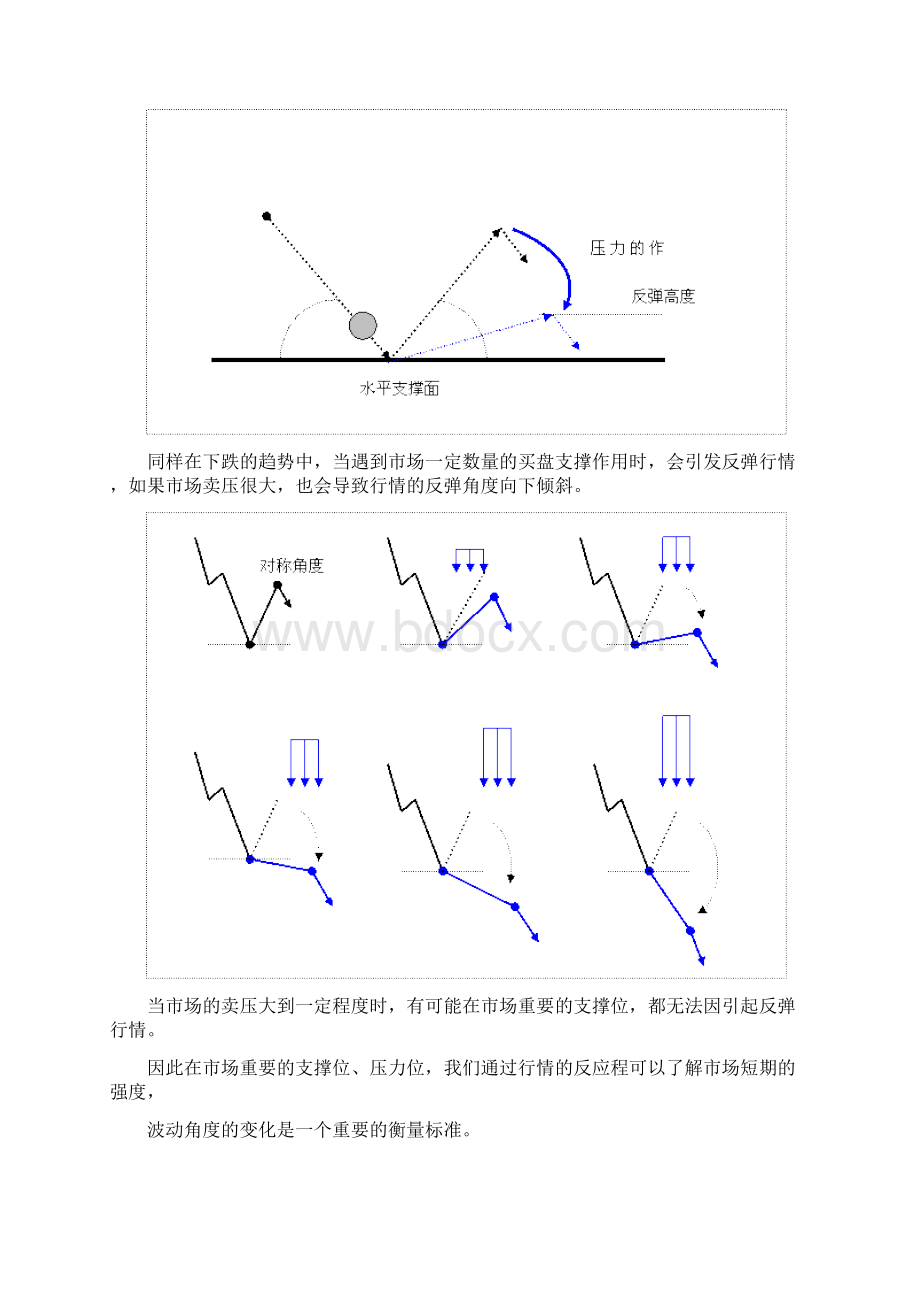 铸剑先生 波动密码 操盘秘诀 强烈推荐.docx_第3页