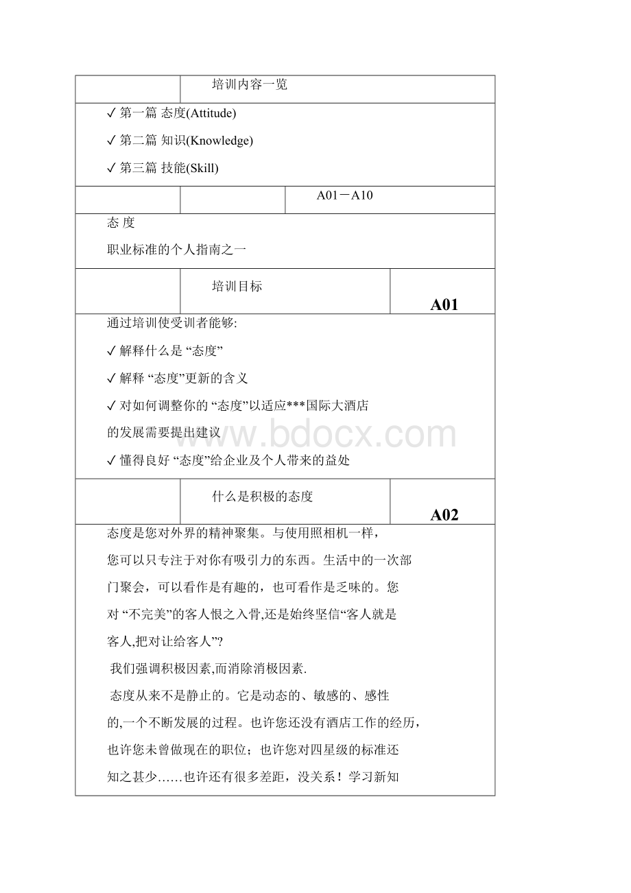 国际大酒店员工培训手册态度知识篇.docx_第2页