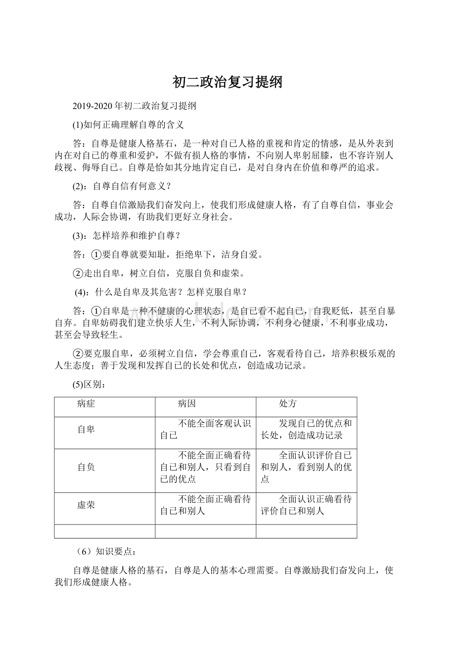 初二政治复习提纲.docx_第1页