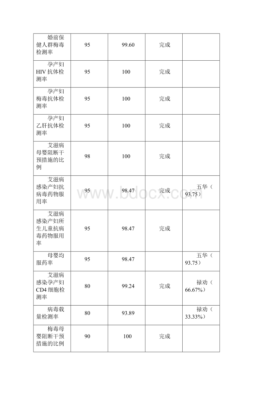 昆明市妇女儿童保健中心概况Word文档下载推荐.docx_第2页