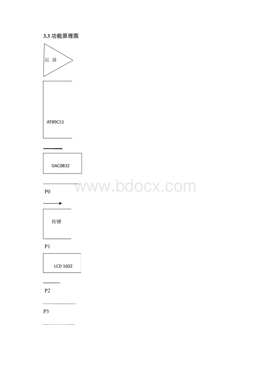 单片机课程设计波形发生器剖析.docx_第3页