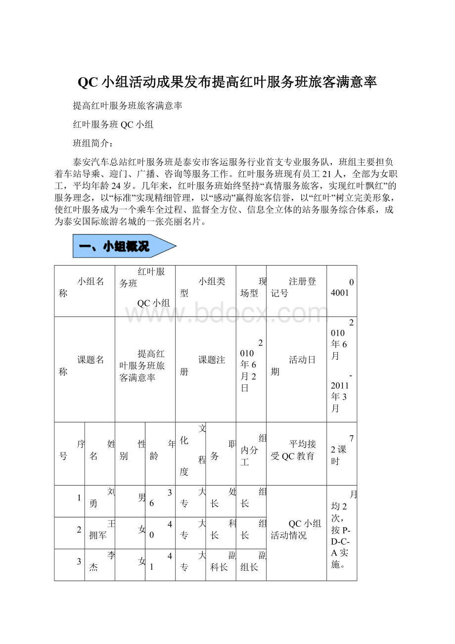 QC小组活动成果发布提高红叶服务班旅客满意率.docx_第1页