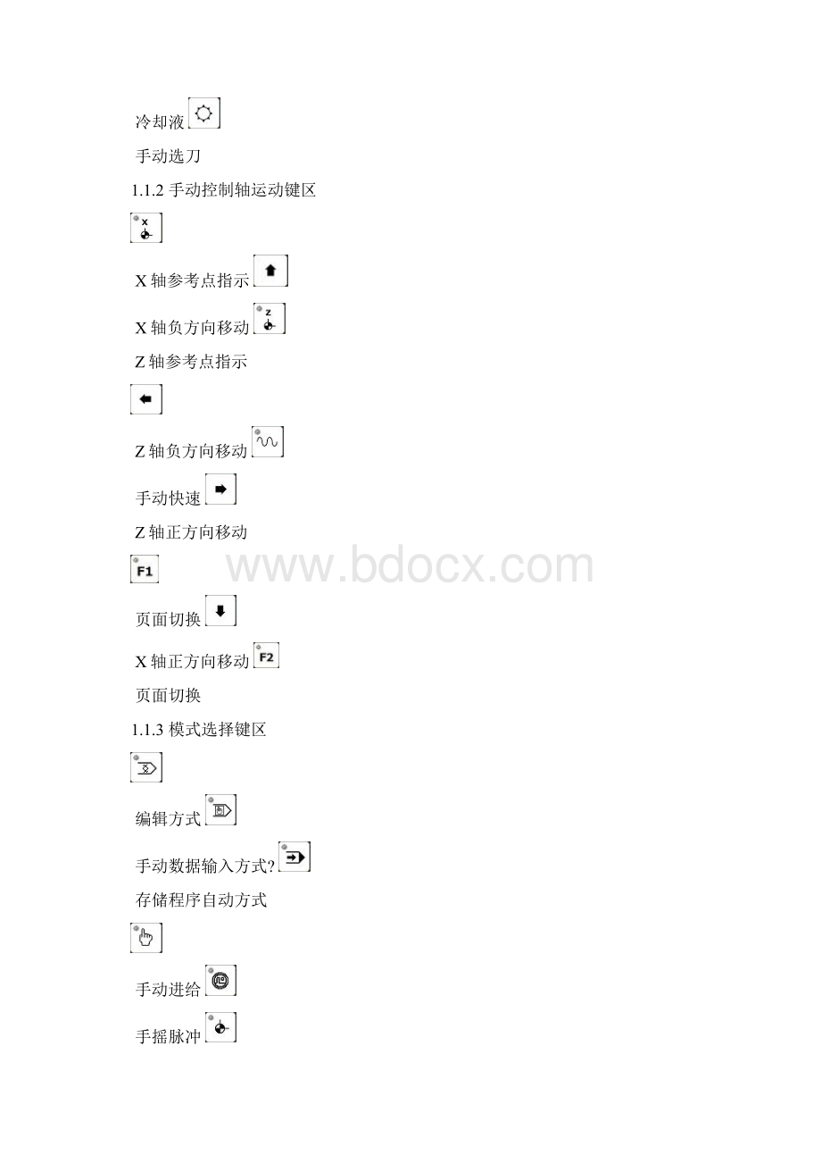 FANUC 车床操作说明.docx_第2页