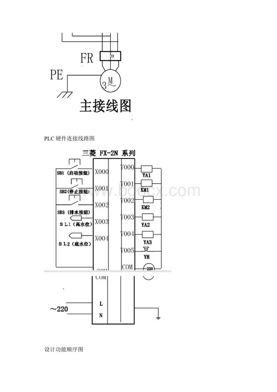 基于三菱PLC的全自动洗衣机的设计.docx_第2页