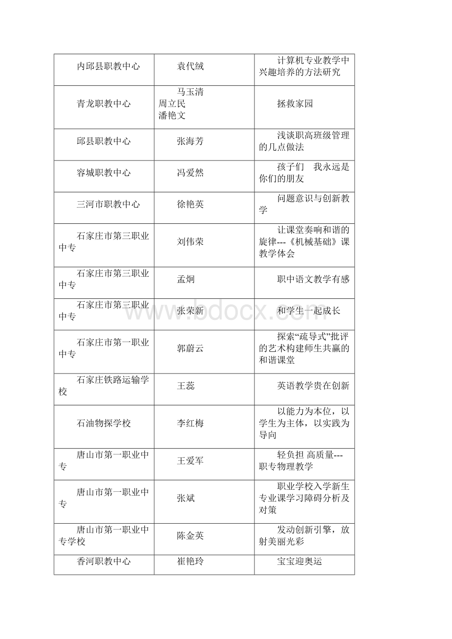 历年解析河北中等职业学校教师我的执Word格式.docx_第3页