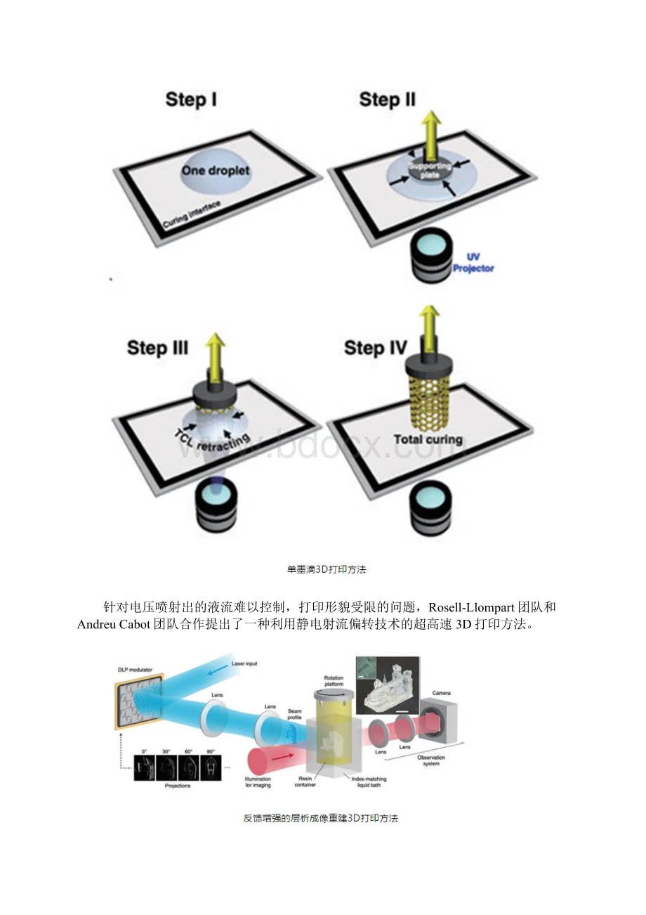 3D打印技术最新进展.docx_第2页