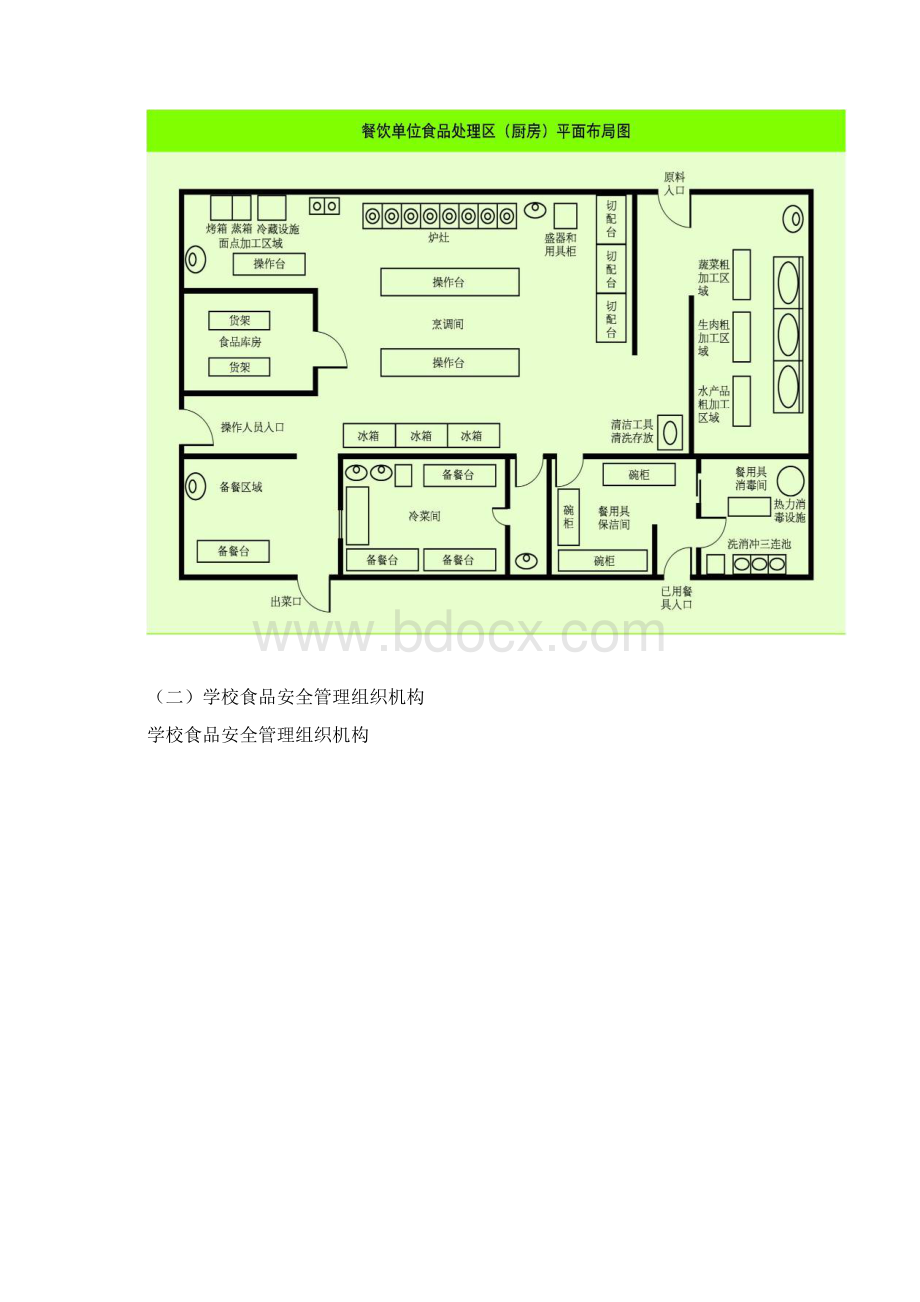 营养餐食品安全管理档案Word格式文档下载.docx_第2页