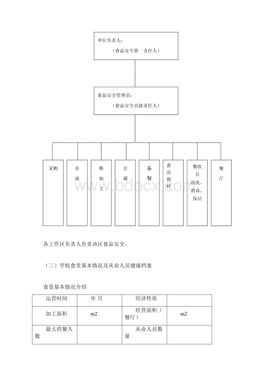 营养餐食品安全管理档案Word格式文档下载.docx_第3页