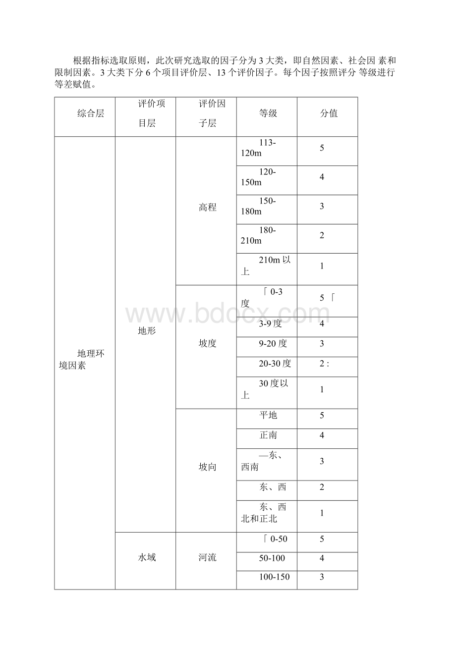 城市用地评价Word下载.docx_第2页