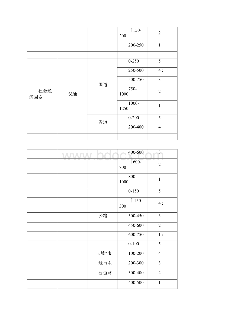 城市用地评价.docx_第3页