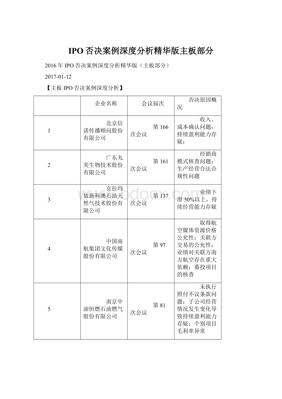 IPO否决案例深度分析精华版主板部分.docx