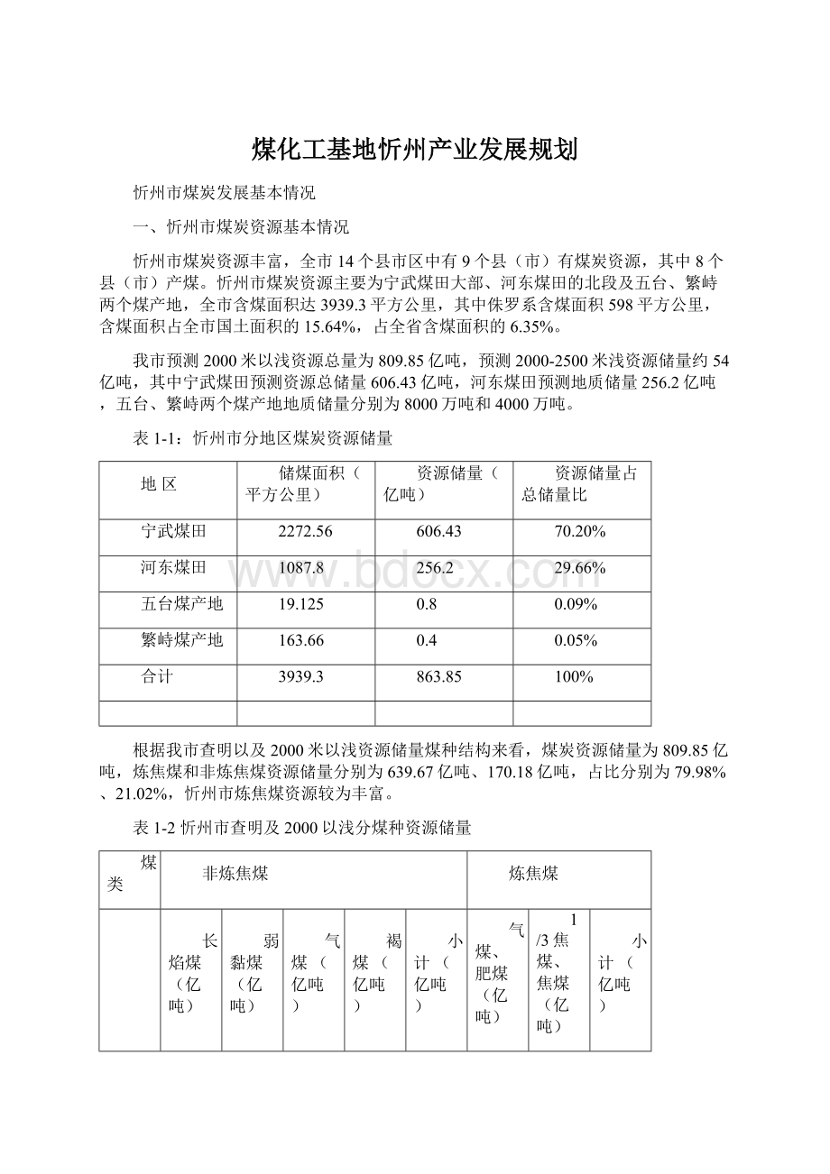 煤化工基地忻州产业发展规划.docx