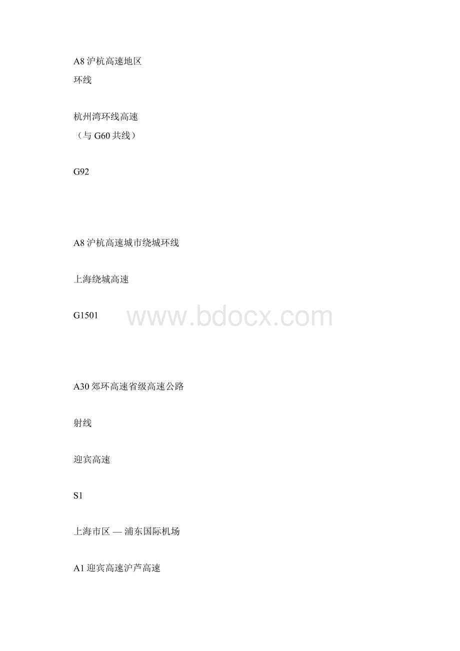 上海市高速公路命名编号对照表.docx_第3页