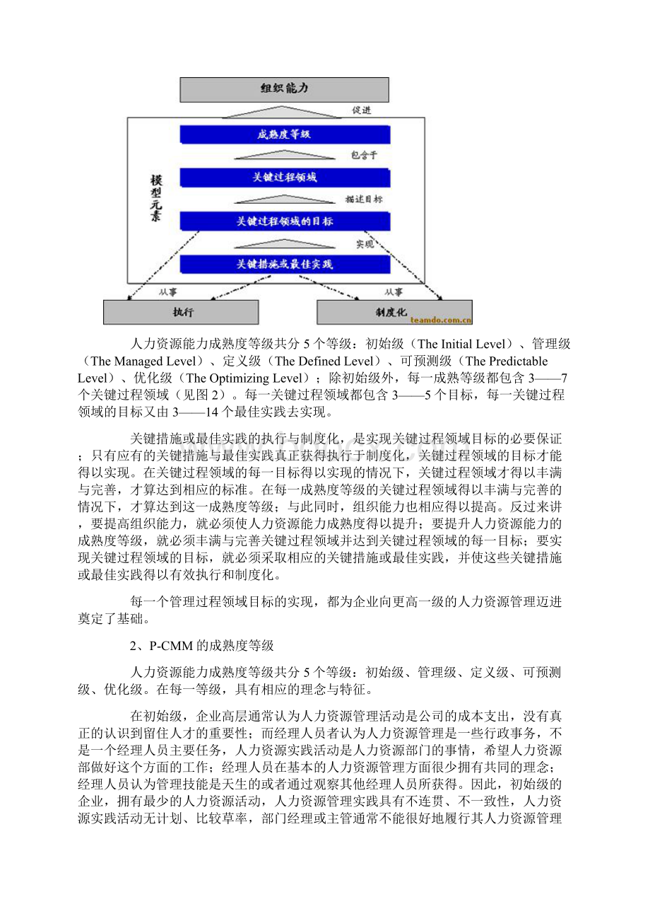 人力资源知识HRM人力资源管理持续改进之路.docx_第3页