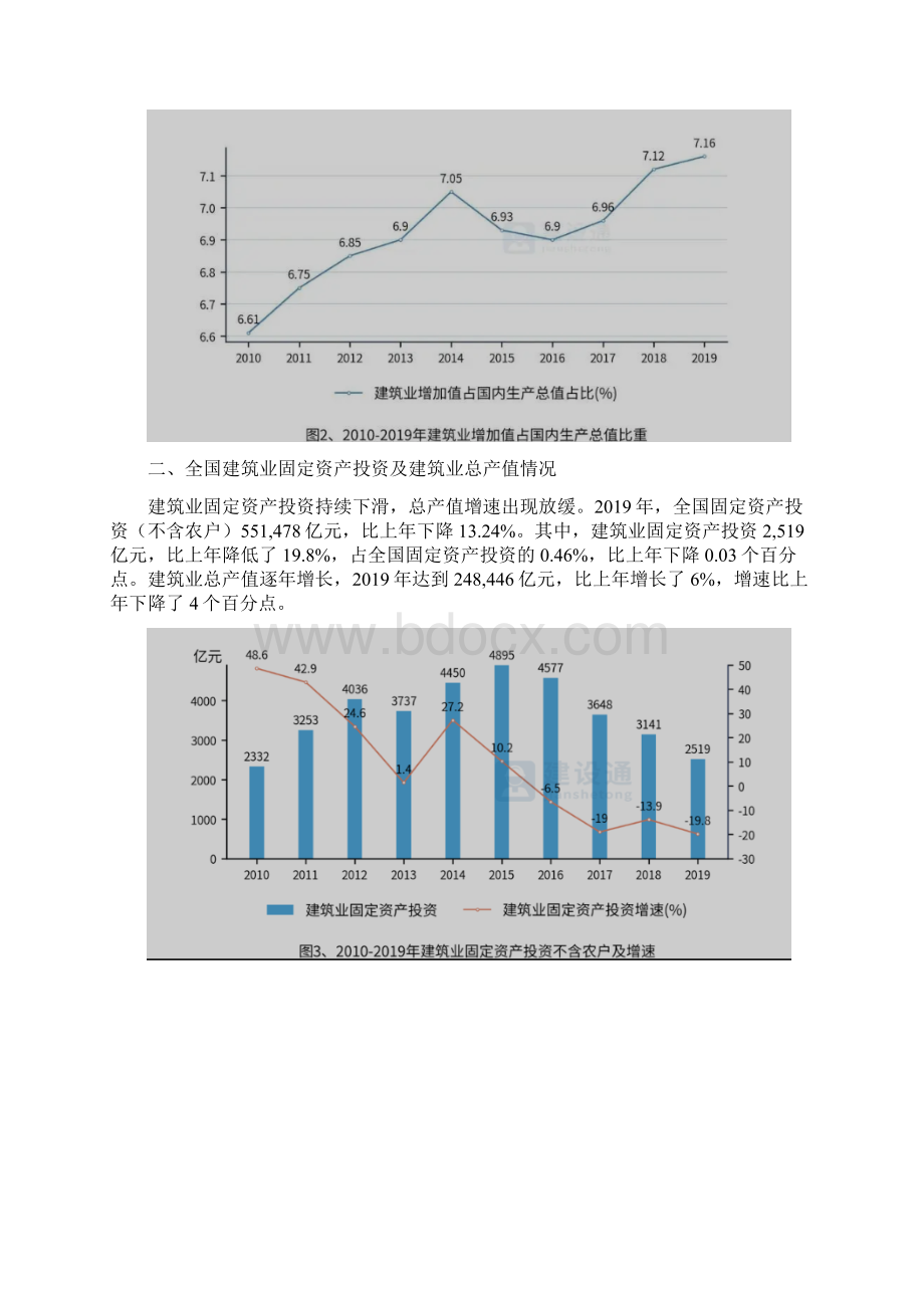 中国建筑业发展分析报告完整版Word文件下载.docx_第2页