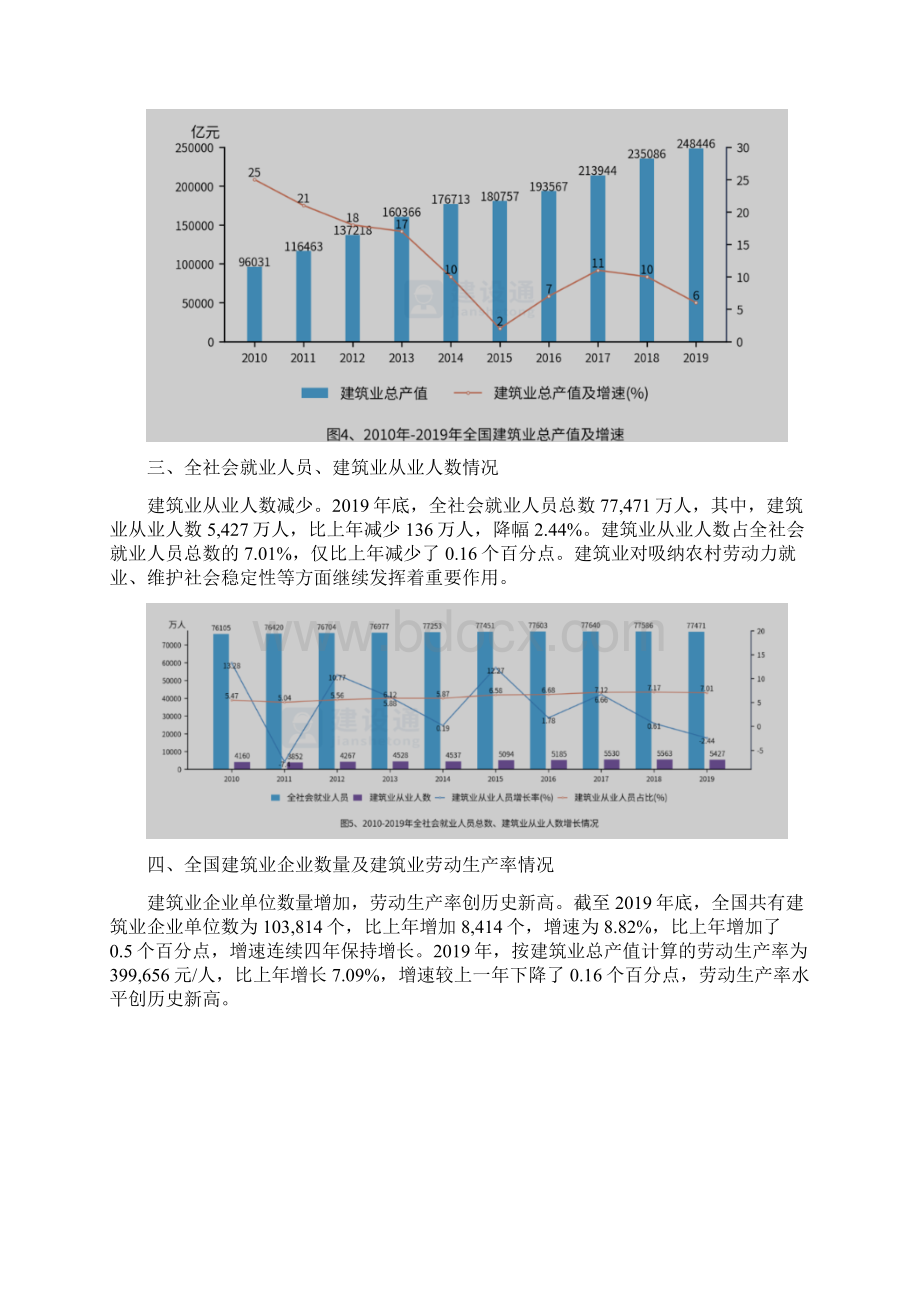 中国建筑业发展分析报告完整版Word文件下载.docx_第3页