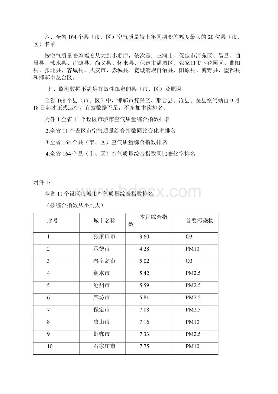 份全环境空气质量排名情况.docx_第2页