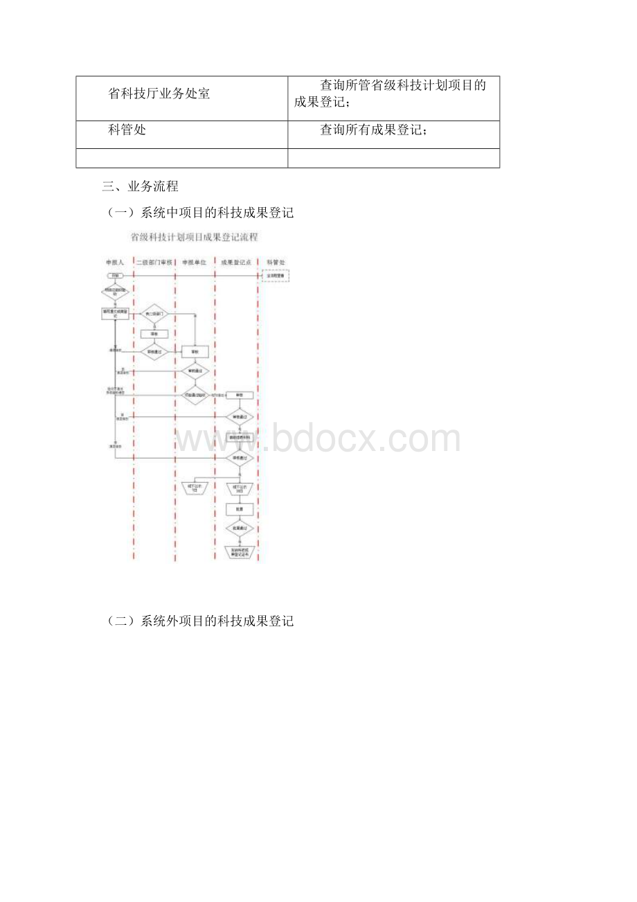 科技成果登记用户使用手册Word下载.docx_第2页