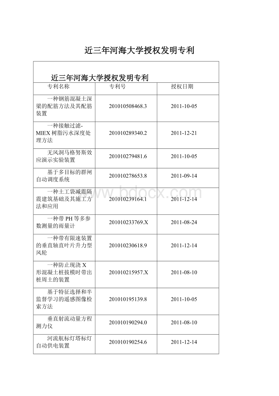 近三年河海大学授权发明专利.docx