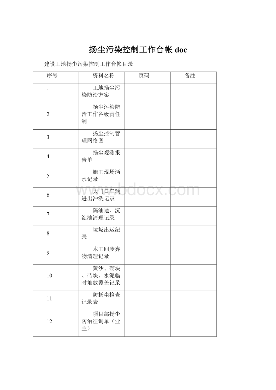 扬尘污染控制工作台帐doc.docx_第1页