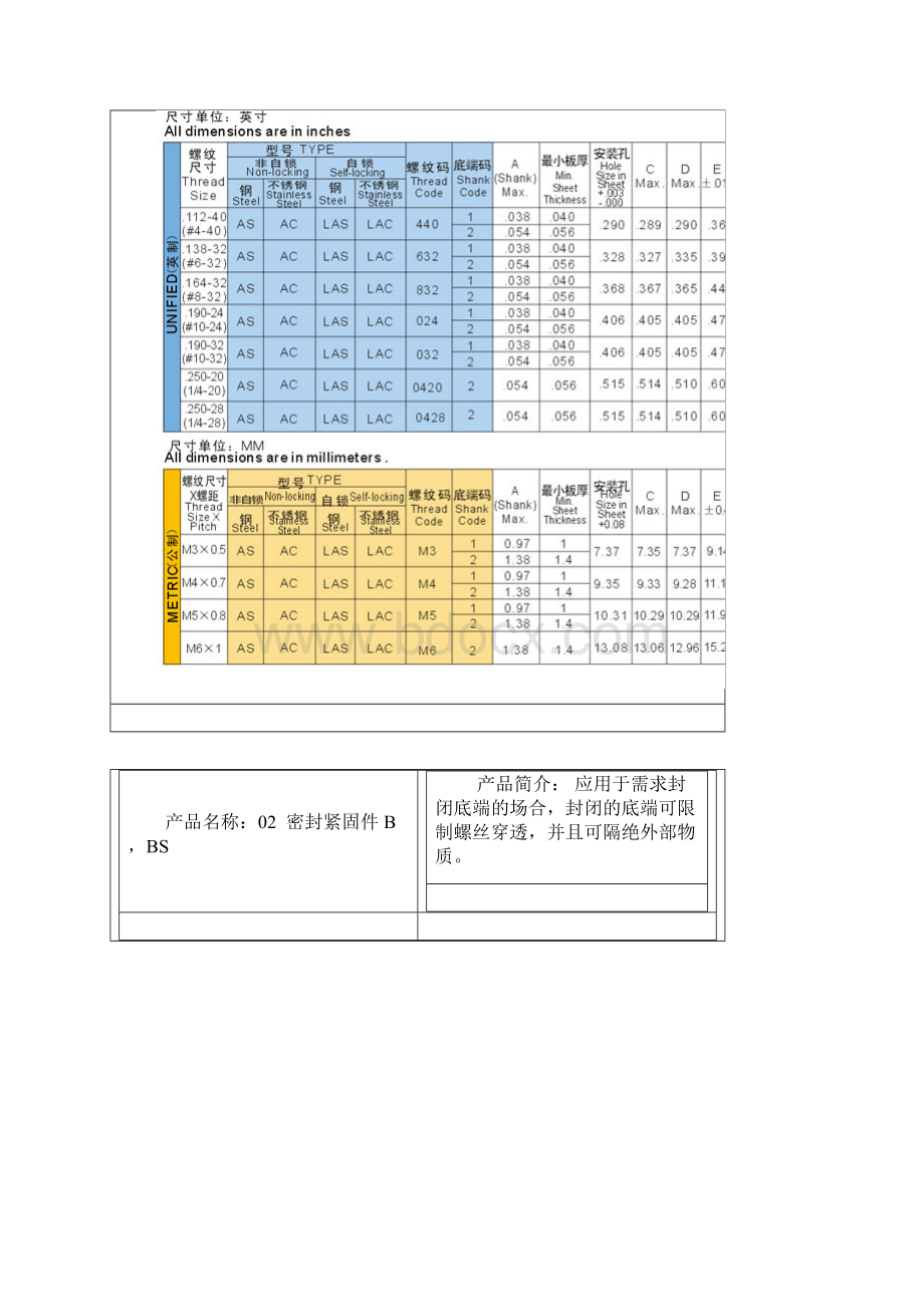 PEM铆钉螺母大全要点.docx_第2页