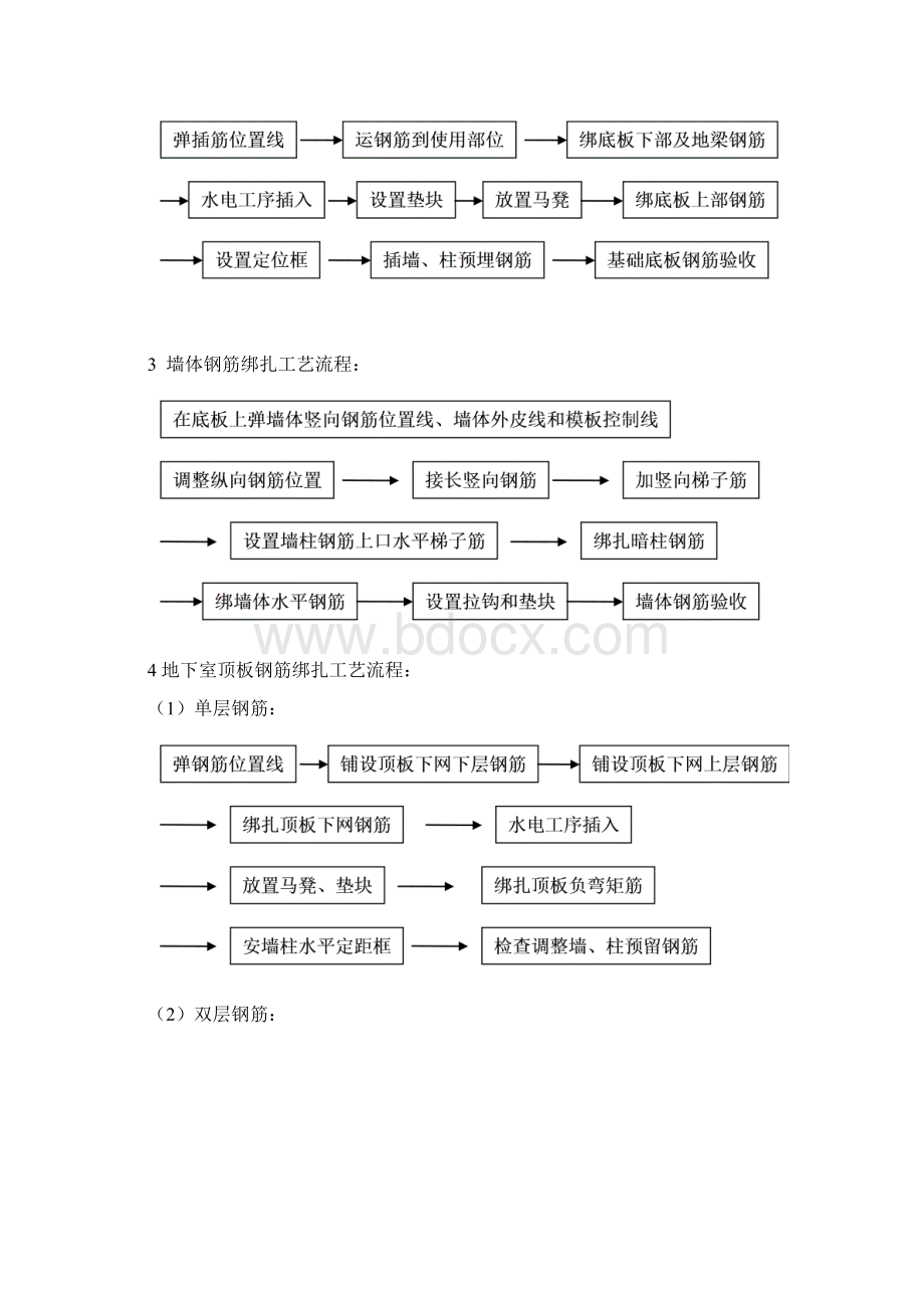 北京地标建筑安装分项工程施工工艺规程第二分册Word格式.docx_第2页