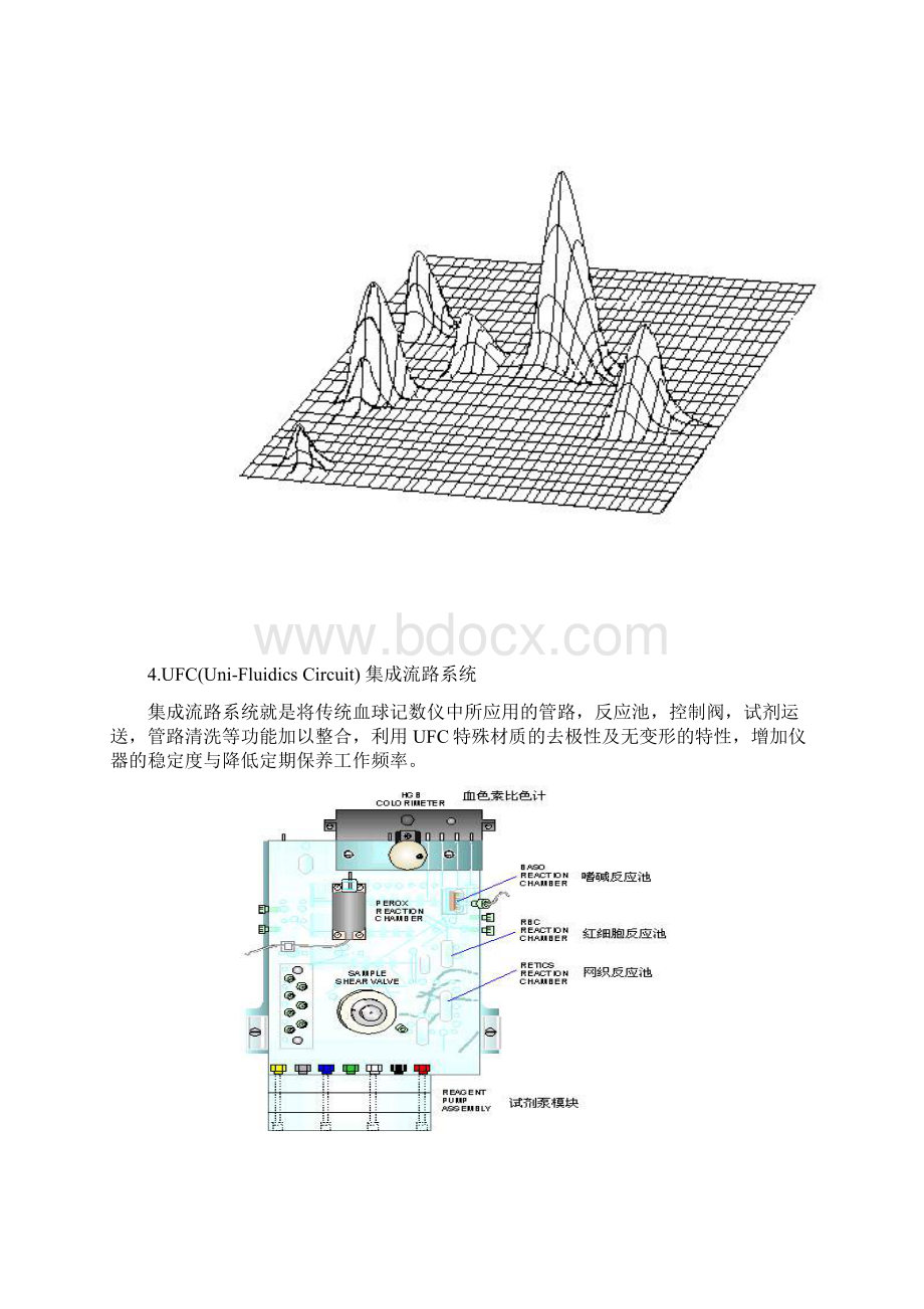 ADVIA 2120 分析原理.docx_第3页